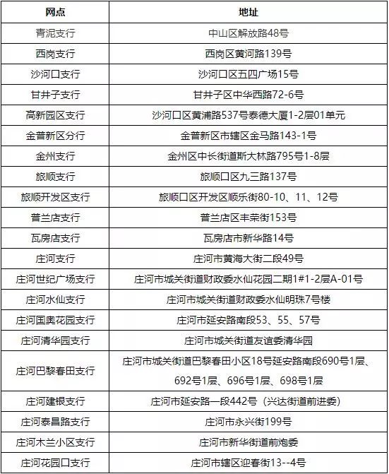 最新套公积金卡联系方式方法分析(最方便真实的丽水住房公积金卡怎么用方法)
