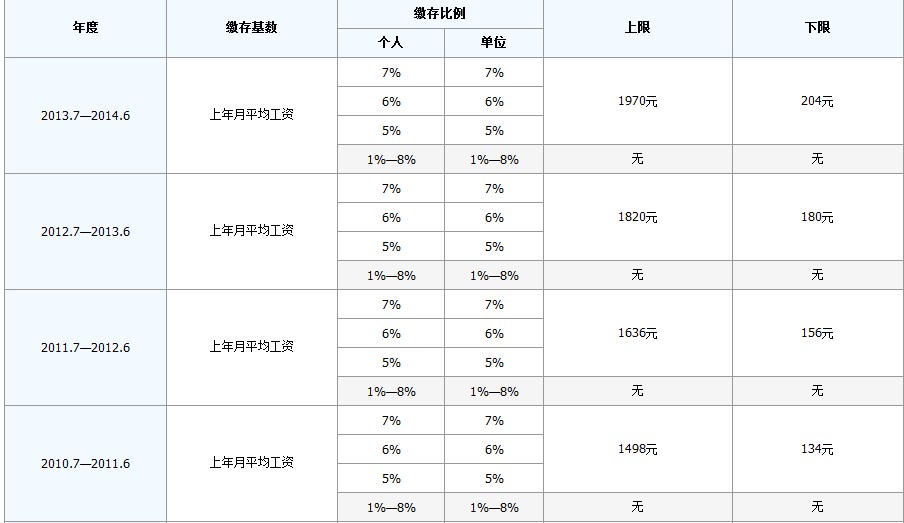 最新公积金卡回收比例是多少方法分析(最方便真实的丽水公积金卡被吞了怎么办方法)