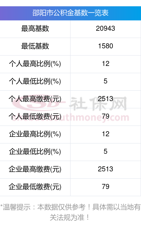 最新公积金卡回收比例是多少方法分析(最方便真实的丽水公积金卡被吞了怎么办方法)