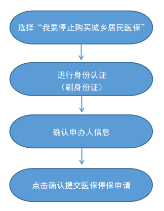 最新怎样跟药店的人说套公积金卡方法分析(最方便真实的丽水药店有公积金吗方法)