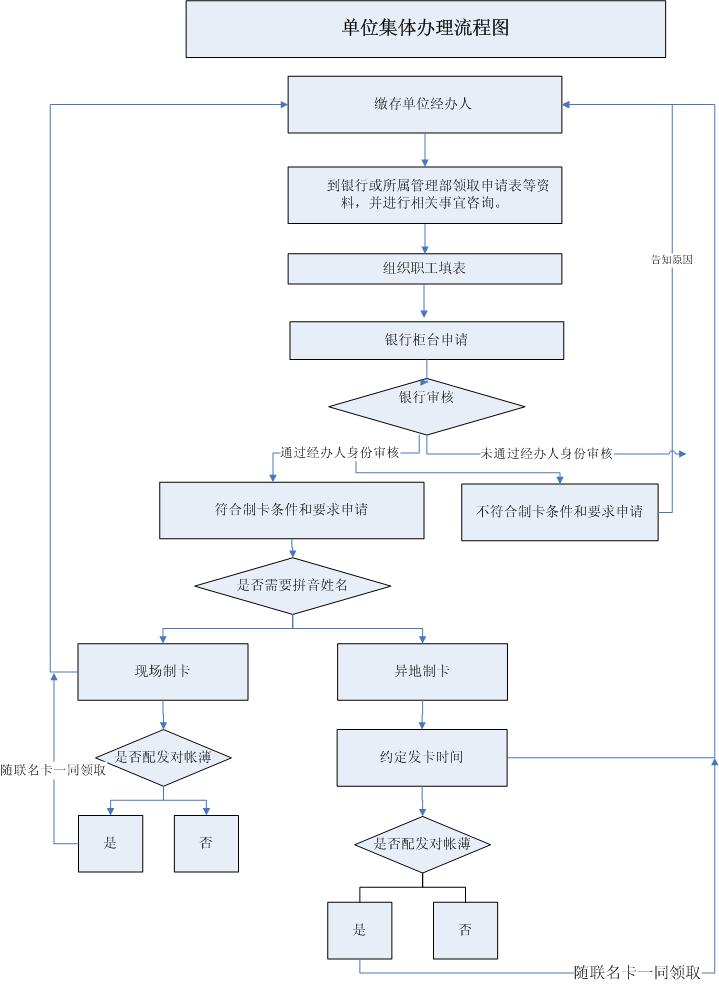 最新公积金卡网上激活流程图方法分析(最方便真实的丽水公积金卡网上激活流程图片方法)
