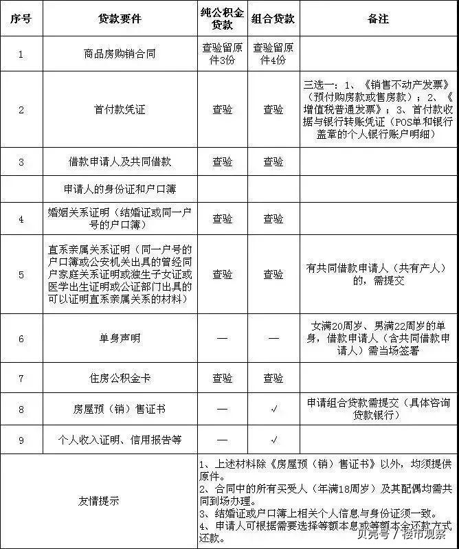 最新昆山高价回收公积金卡联系方式方法分析(最方便真实的丽水昆山高价回收公积金卡联系方式电话方法)