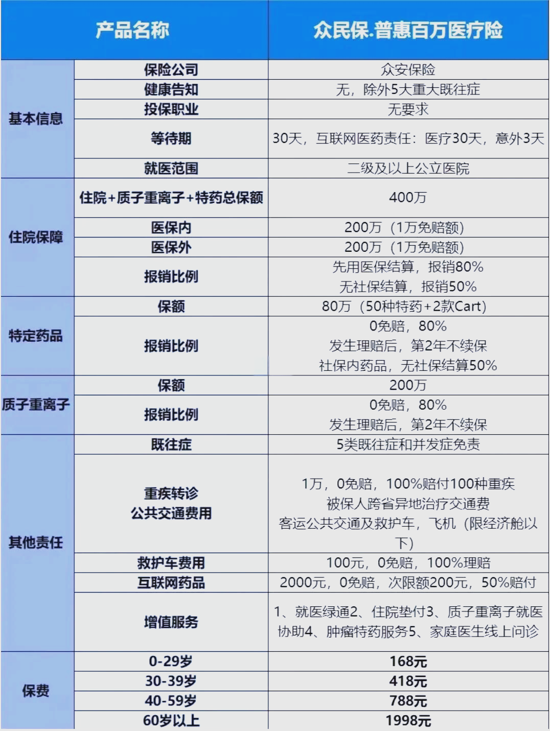 最新惠民保险一览表方法分析(最方便真实的丽水惠民保险是什么保险149元方法)