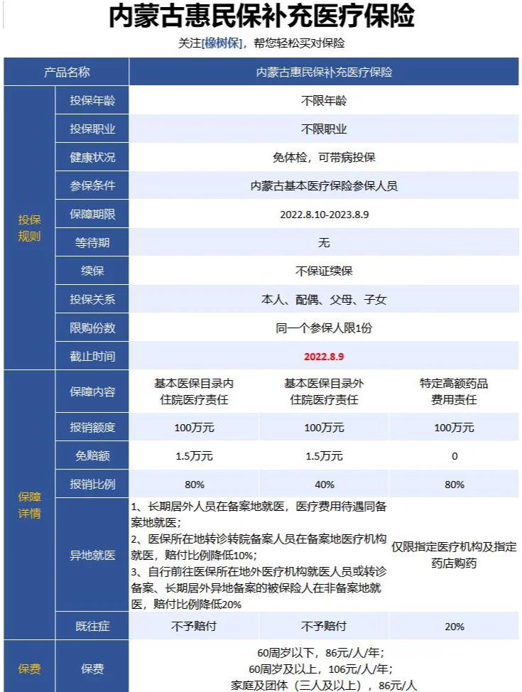 最新惠民保为什么直接从公积金里扣方法分析(最方便真实的丽水惠民保可以用社保卡支付吗方法)