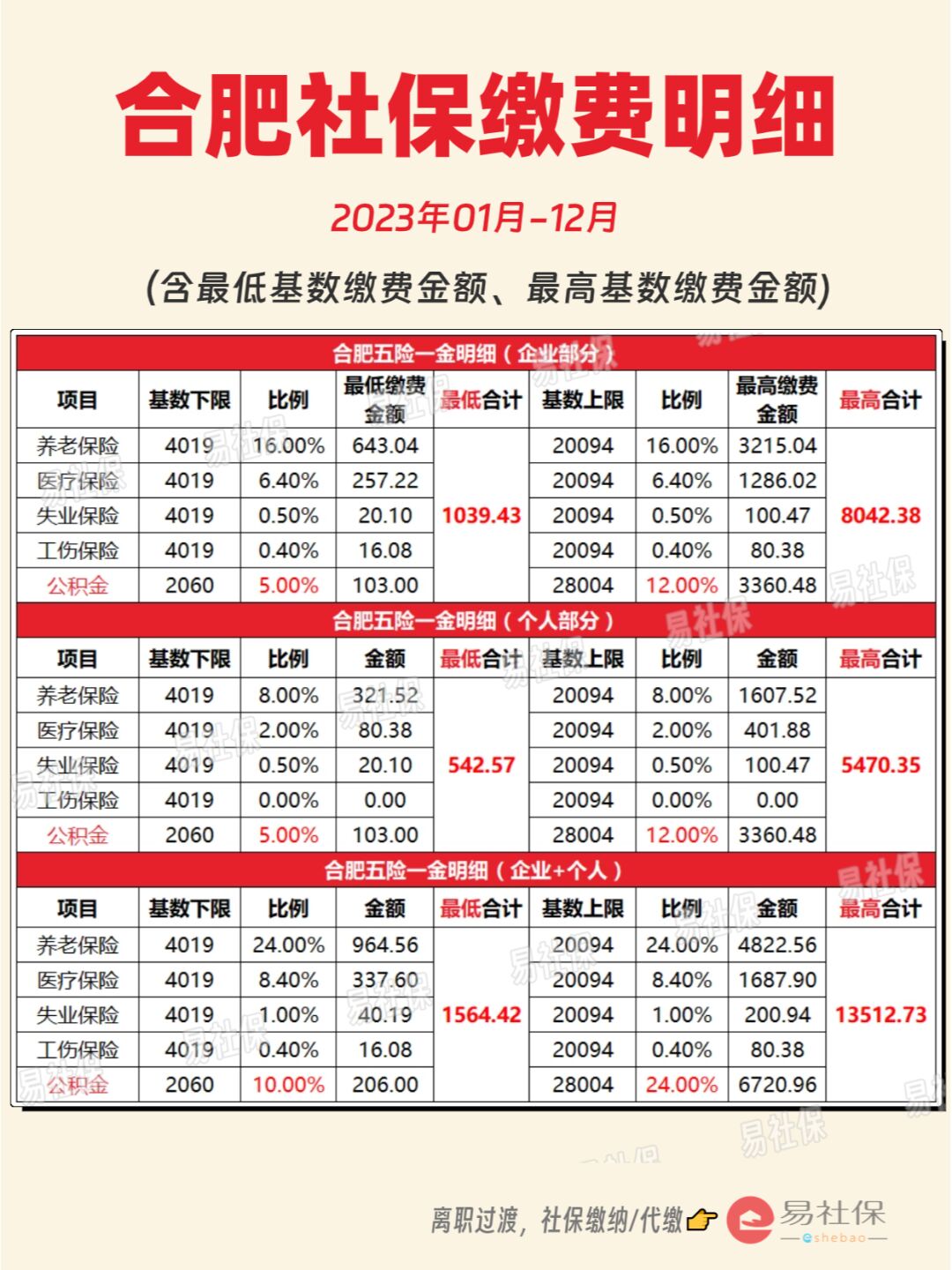 最新灵活就业公积金8%和5%区别方法分析(最方便真实的丽水灵活就业人公积金2020年最新政策方法)