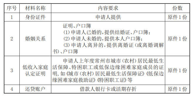 最新常州公积金卡惠民保险代扣怎么取消方法分析(最方便真实的丽水常州公积金卡惠民保险代扣怎么取消不了方法)