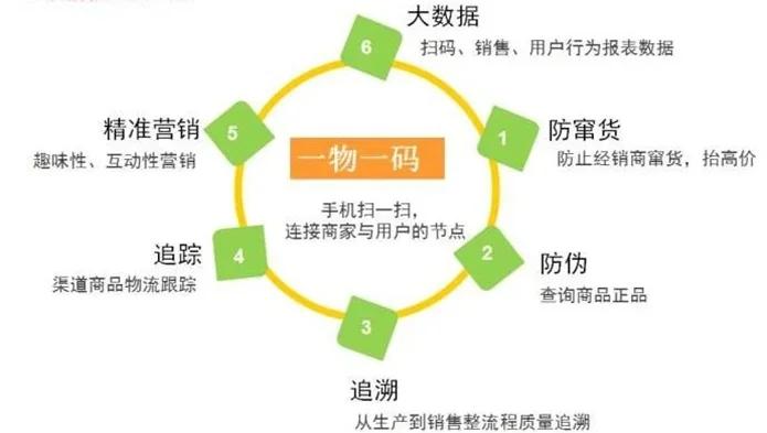 最新进口商品溯源防伪平台方法分析(最方便真实的丽水12315防伪查询扫一扫方法)