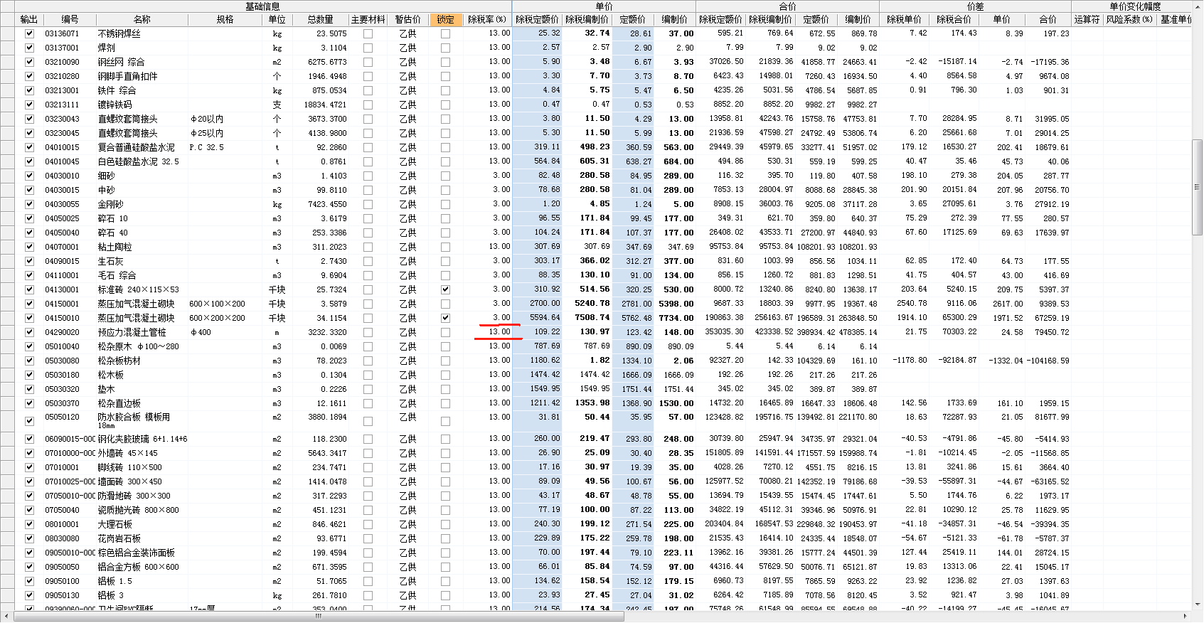 最新税率13%是乘以多少方法分析(最方便真实的丽水税率13%,税额怎么算方法)