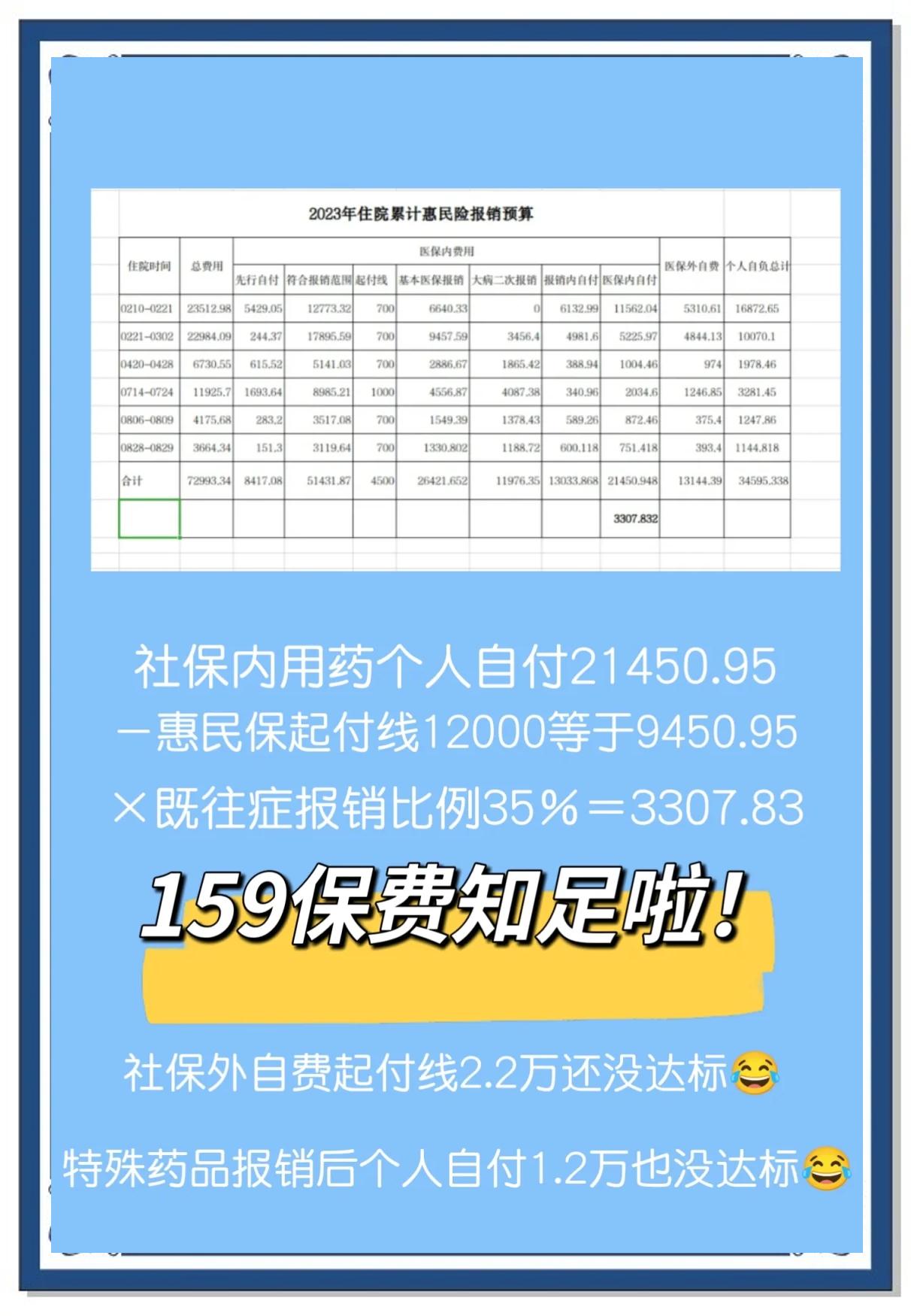 最新惠民保险怎么买方法分析(最方便真实的丽水十堰市惠民保险怎么买方法)
