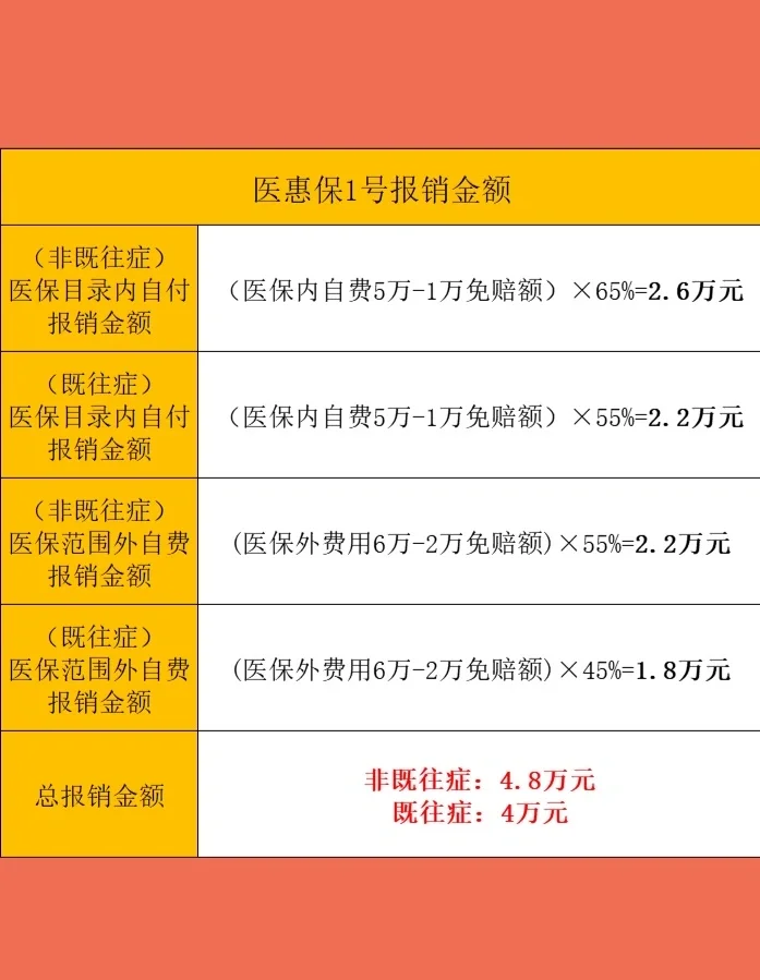 最新惠民保险怎么买方法分析(最方便真实的丽水十堰市惠民保险怎么买方法)