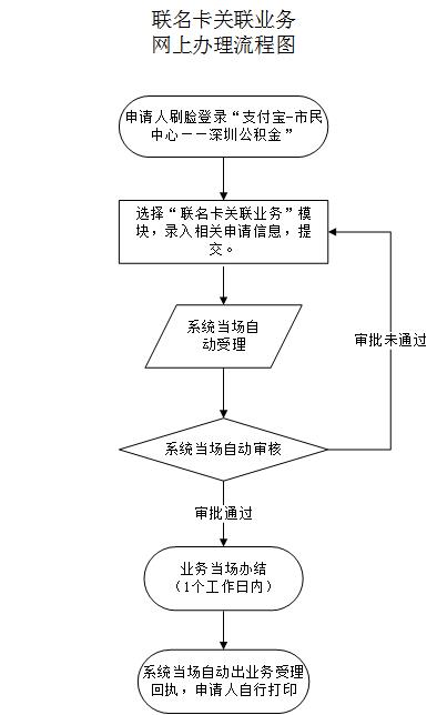 最新公积金卡需要去哪里办理方法分析(最方便真实的丽水公积金卡需要去哪里办理业务方法)