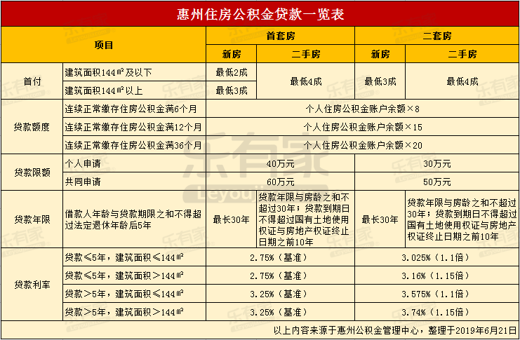 最新24小时高价回收公积金东莞方法分析(最方便真实的丽水东莞取公积金方法)