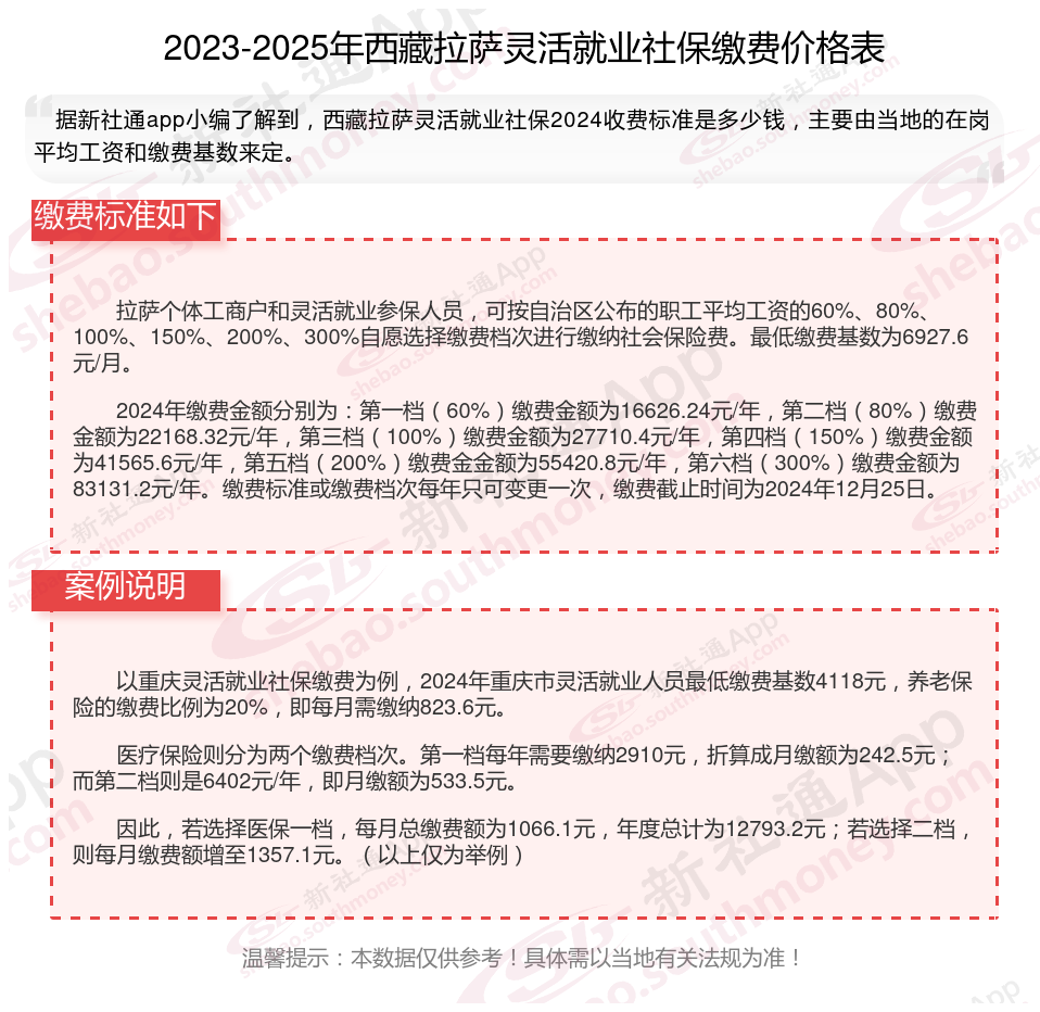 最新社保不想交了可以退吗方法分析(最方便真实的丽水个人灵活社保不想交了可以退吗方法)