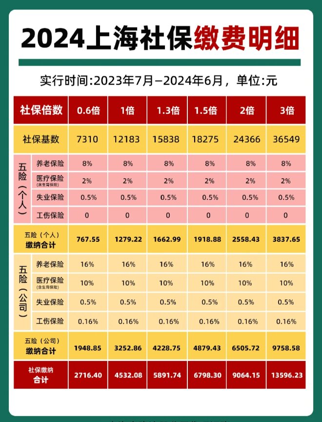 最新套公积金卡联系方式2024方法分析(最方便真实的丽水公积金卡领取流程方法)