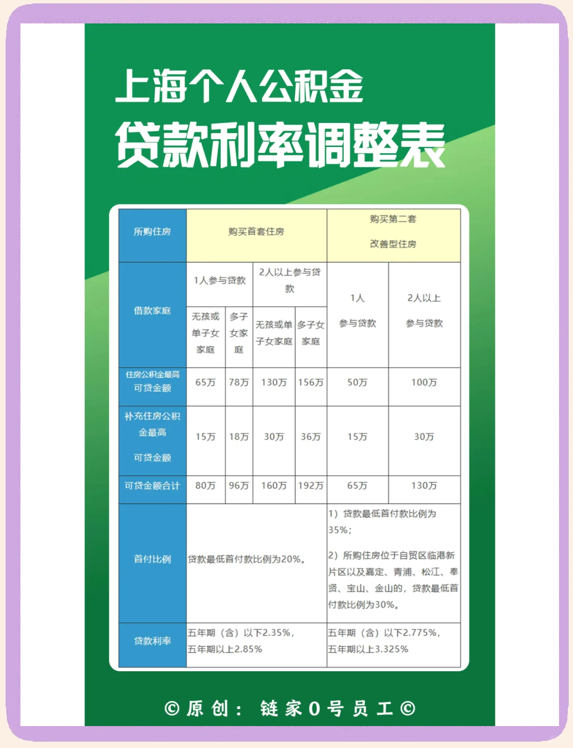 最新上海哪有套公积金卡的方法分析(最方便真实的丽水上海公积金用什么银行卡方法)