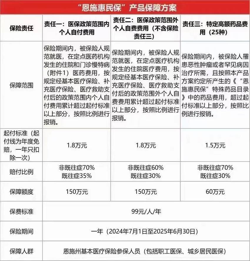 最新惠民保险怎么报销方法分析(最方便真实的丽水湖南省惠民保险怎么报销方法)