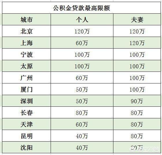 最新公积金卡钱会过期吗方法分析(最方便真实的丽水公积金卡过期了钱还打得上来不?方法)