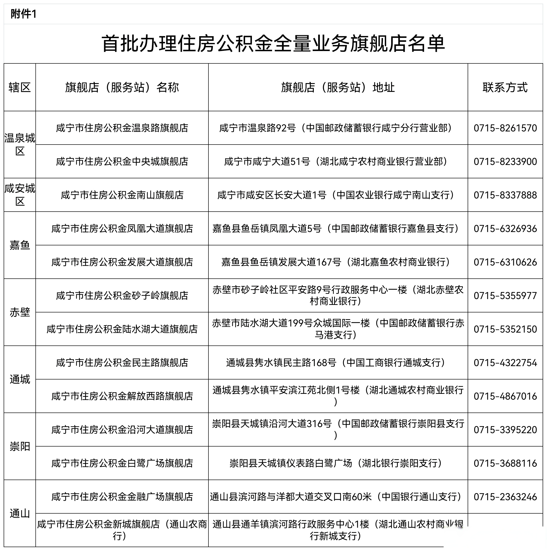 最新中介公积金卡怎么取现方法分析(最方便真实的丽水公积金中介怎么提取方法)