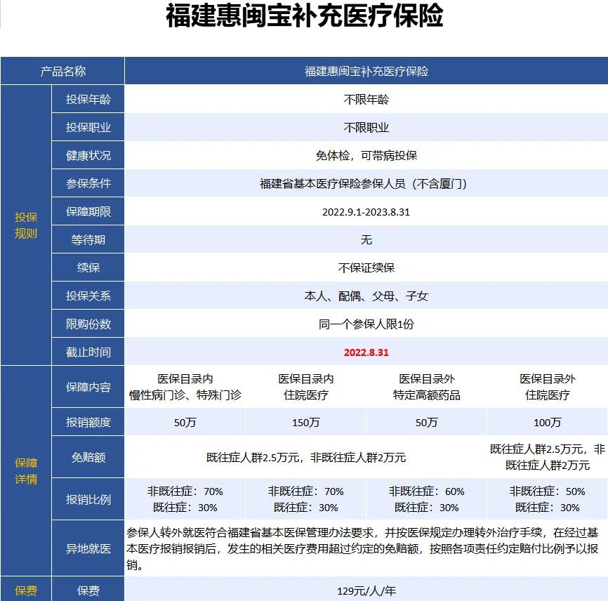 最新惠民保险158元方法分析(最方便真实的丽水惠民保险69元方法)