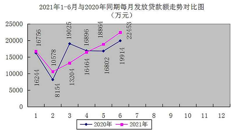 最新南京回收公积金卡金额方法分析(最方便真实的丽水南京 公积金卡方法)