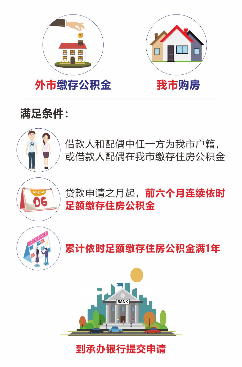 最新我公积金套现了6000元怎么办方法分析(最方便真实的丽水公积金套现会影响后期买房贷款吗方法)