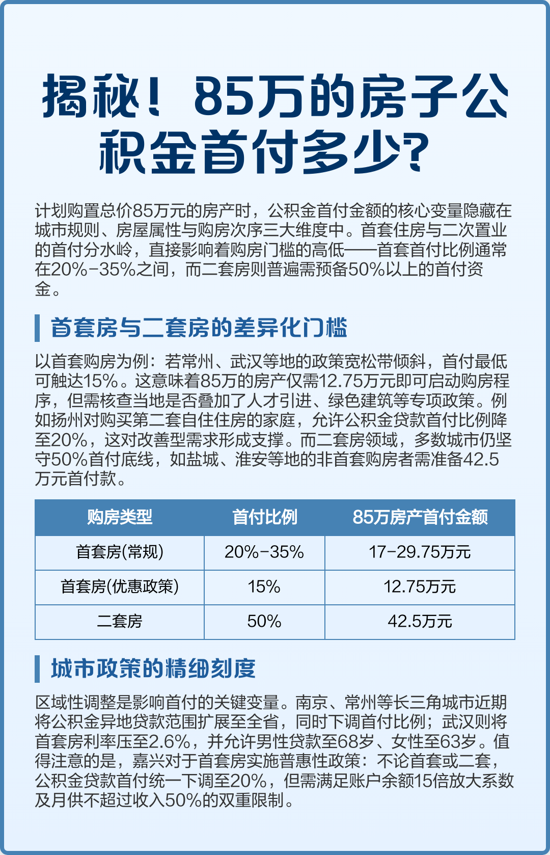最新公积金报销85%怎么算方法分析(最方便真实的丽水住房公积金报销多少方法)