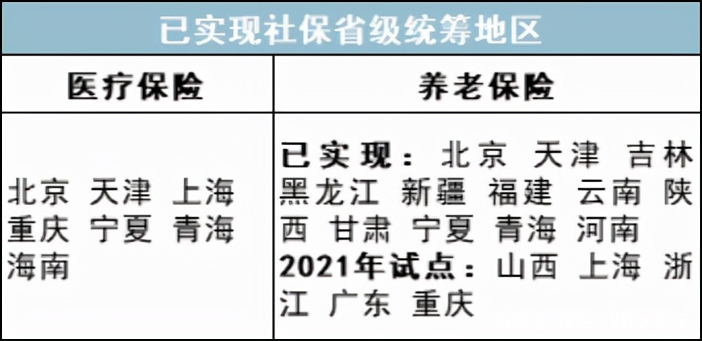 最新公积金卡里统筹的钱会过期吗方法分析(最方便真实的丽水关于公积金的统筹,说几句方法)